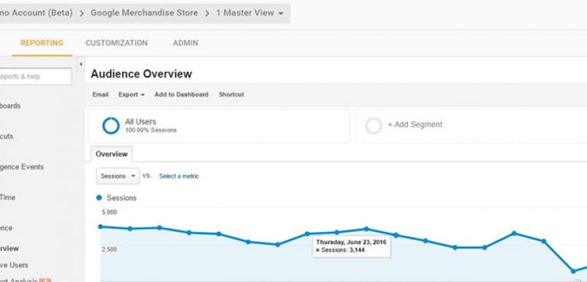 Breaking News – Google Analytics Interface