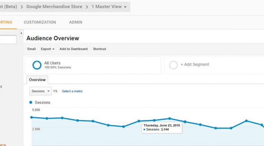 Breaking News – Google Analytics Interface