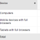 AdWords Tablet Bid Adjustments