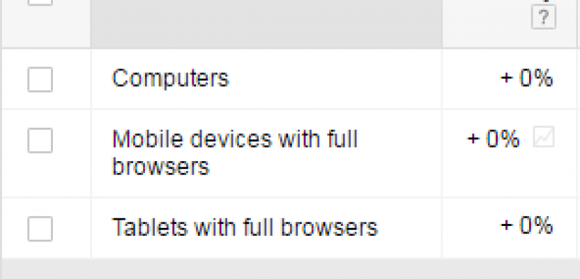 AdWords Tablet Bid Adjustments