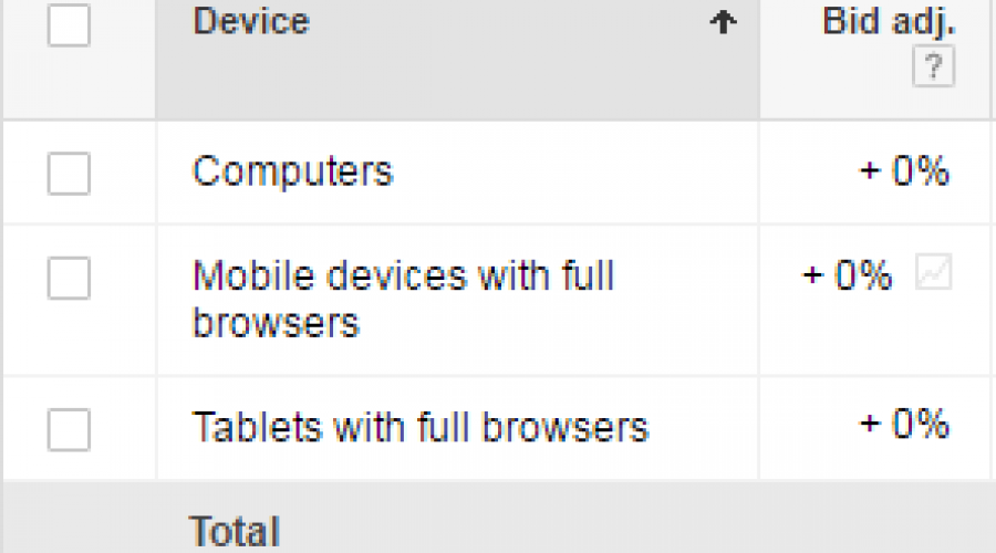 AdWords Tablet Bid Adjustments