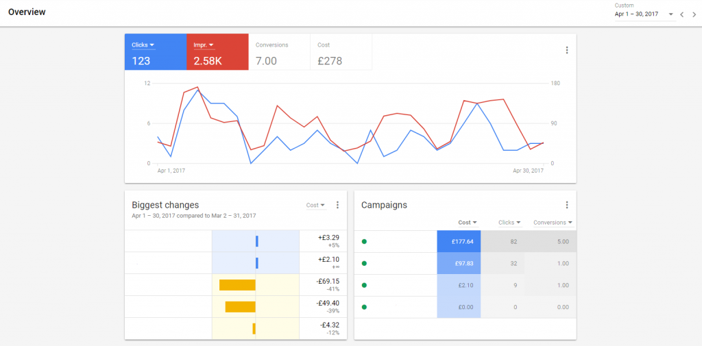 google adwords alpha overview