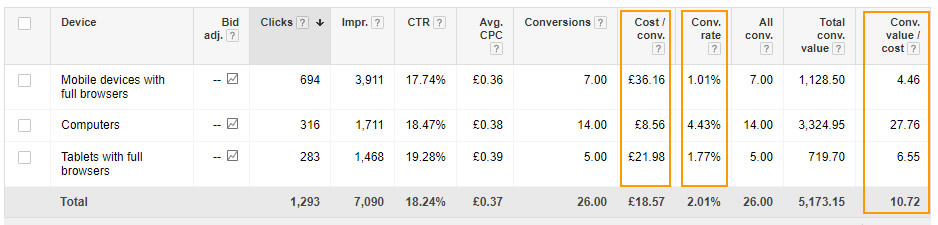 Device Bid Adjustment Calculator example